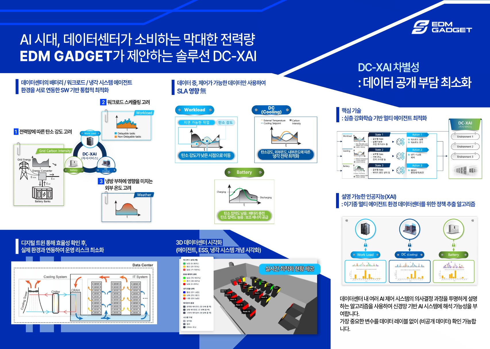 EDM GADGET — 솔루션 소개 2페이지